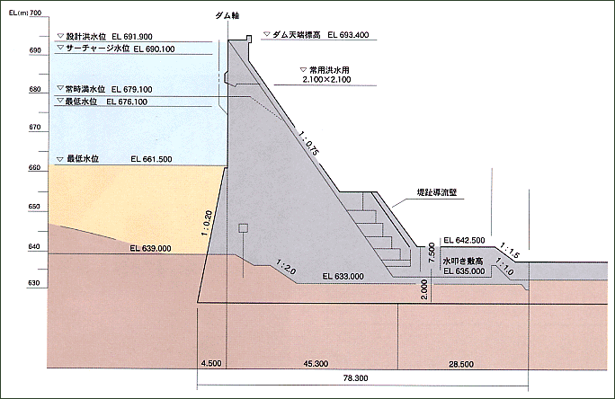 断面図の画像