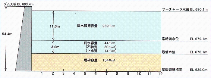 容量配分図の画像