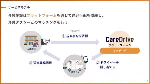 ソーシャルムーバー株式会社 北嶋史誉さん(4)